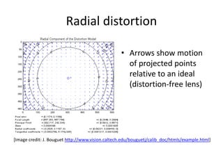 Radial distortion
[Image credit: J. Bouguet http://www.vision.caltech.edu/bouguetj/calib_doc/htmls/example.html]
• Arrows show motion
of projected points
relative to an ideal
(distortion-free lens)
 