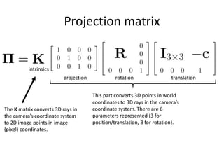 Projection matrix
translationrotationprojection
intrinsics
This part converts 3D points in world
coordinates to 3D rays in the camera’s
coordinate system. There are 6
parameters represented (3 for
position/translation, 3 for rotation).
The K matrix converts 3D rays in
the camera’s coordinate system
to 2D image points in image
(pixel) coordinates.
 