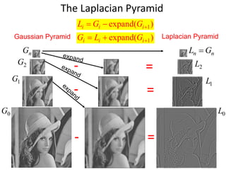 Gaussian Pyramid Laplacian Pyramid
The Laplacian Pyramid
0G
1G
2G
nG
- =
0L
- =
1L
- = 2L
nn GL 
)expand( 1 iii GGL
)expand( 1 iii GLG
 