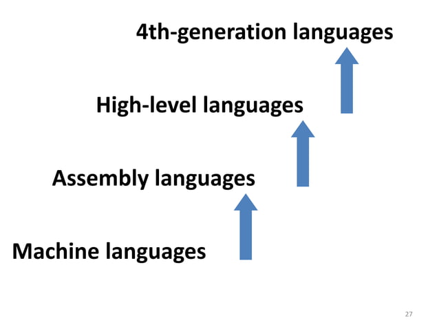 Lec 11 Programming Languages new upload.pptx