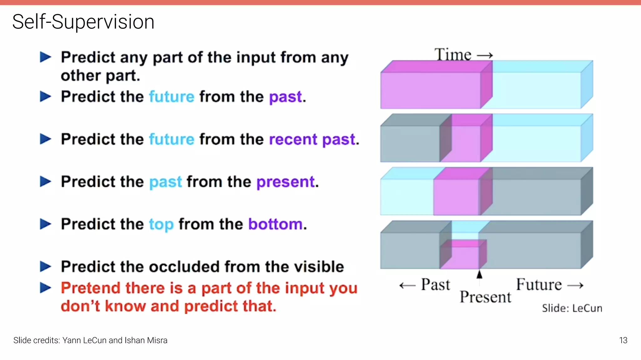 Self-Supervision
Slide credits: Yann LeCun and Ishan Misra 13
 