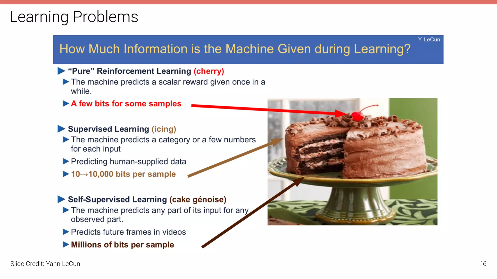 Learning Problems
Slide Credit: Yann LeCun. 16
 