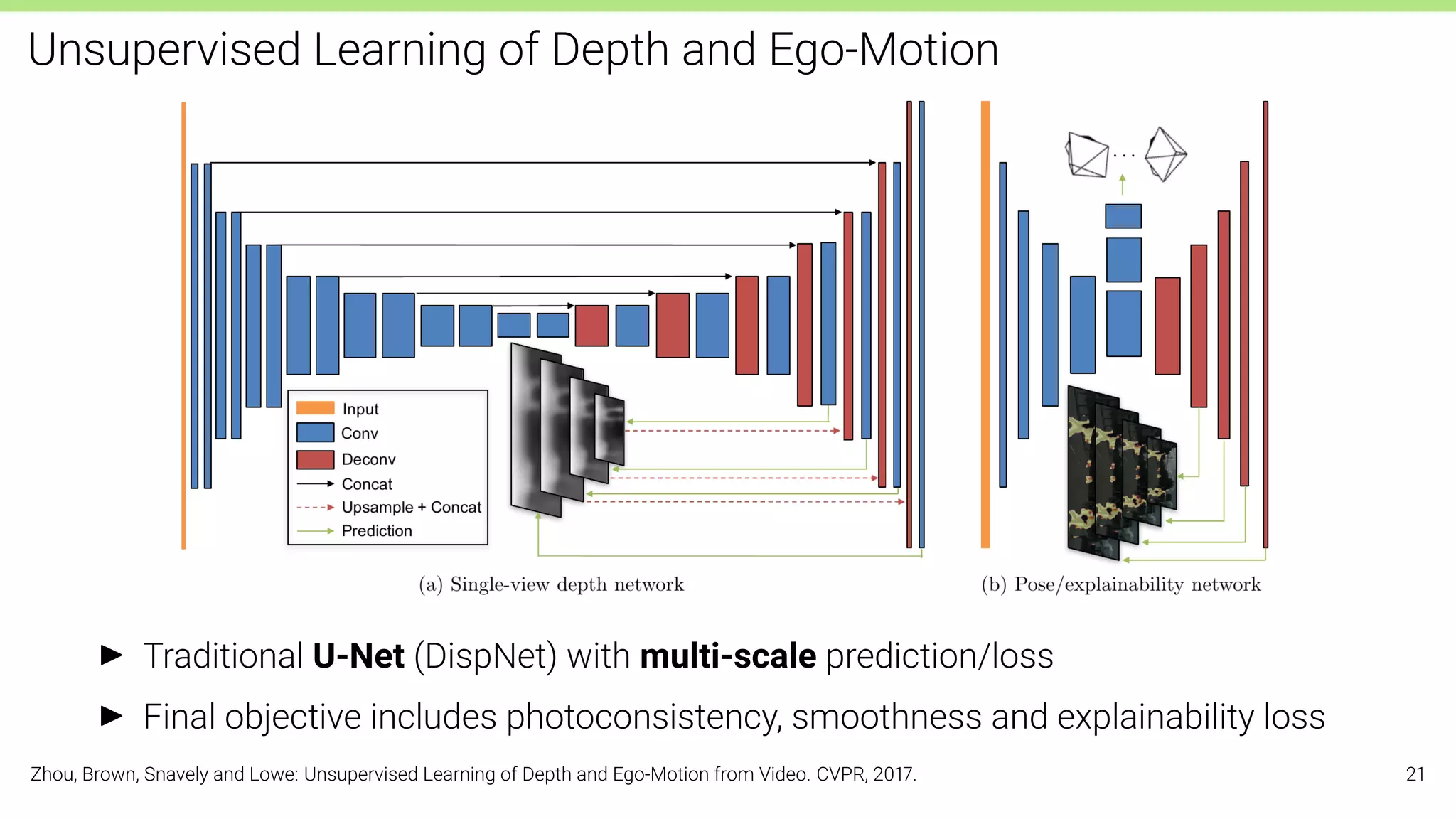 Unsupervised Learning of Depth and Ego-Motion
I Traditional U-Net (DispNet) with multi-scale prediction/loss
I Final objective includes photoconsistency, smoothness and explainability loss
Zhou, Brown, Snavely and Lowe: Unsupervised Learning of Depth and Ego-Motion from Video. CVPR, 2017. 21
 