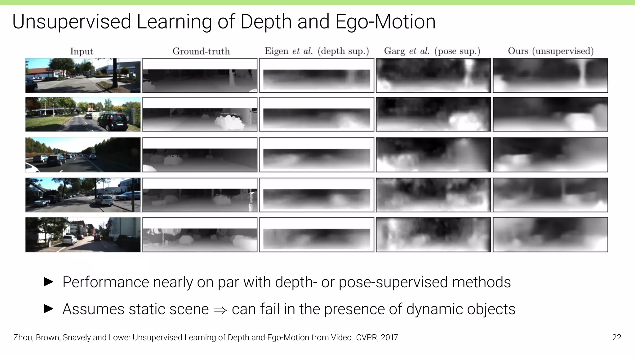 Unsupervised Learning of Depth and Ego-Motion
I Performance nearly on par with depth- or pose-supervised methods
I Assumes static scene ⇒ can fail in the presence of dynamic objects
Zhou, Brown, Snavely and Lowe: Unsupervised Learning of Depth and Ego-Motion from Video. CVPR, 2017. 22
 
