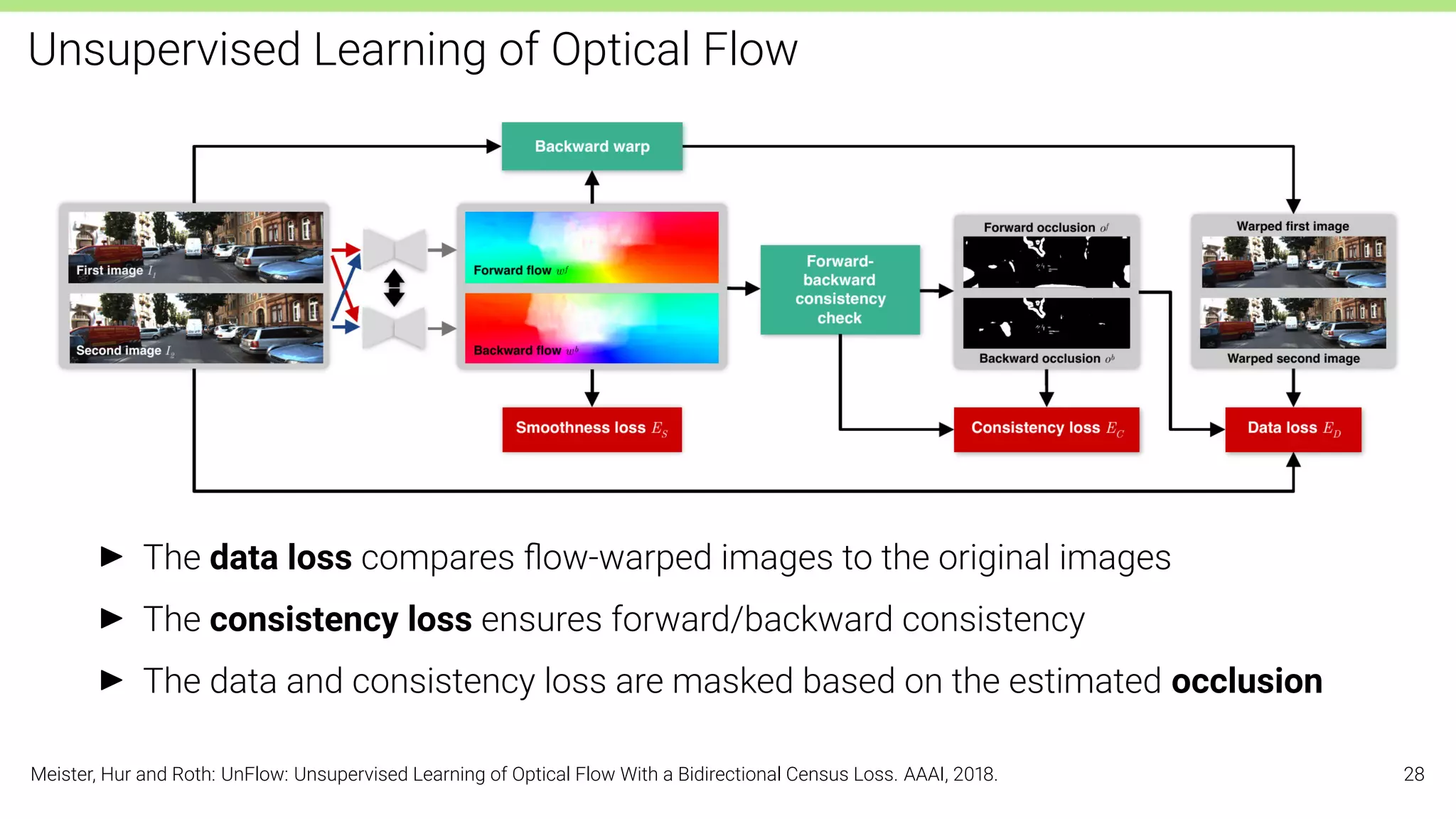 Unsupervised Learning of Optical Flow
I The data loss compares ﬂow-warped images to the original images
I The consistency loss ensures forward/backward consistency
I The data and consistency loss are masked based on the estimated occlusion
Meister, Hur and Roth: UnFlow: Unsupervised Learning of Optical Flow With a Bidirectional Census Loss. AAAI, 2018. 28
 