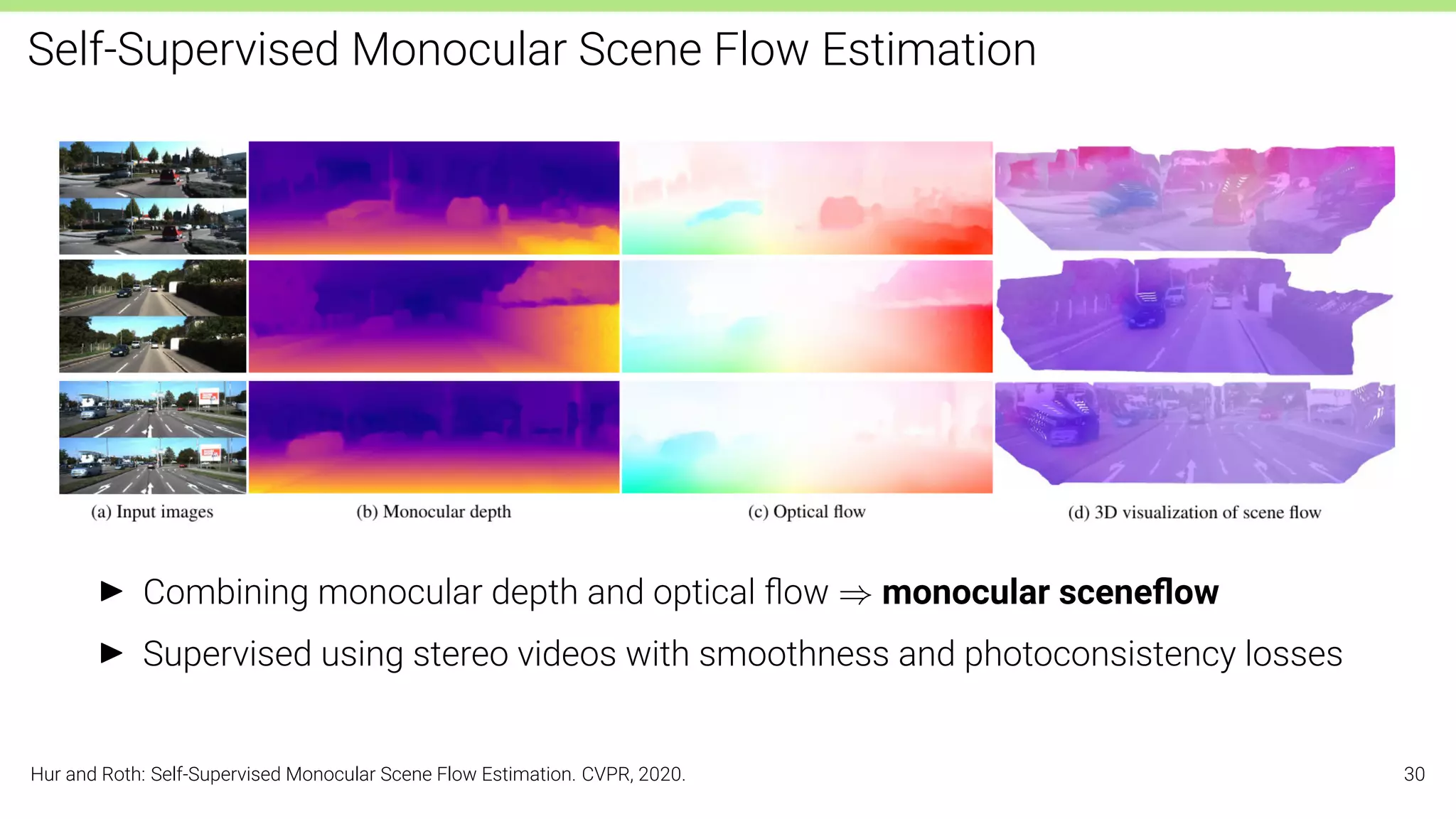 Self-Supervised Monocular Scene Flow Estimation
I Combining monocular depth and optical ﬂow ⇒ monocular sceneﬂow
I Supervised using stereo videos with smoothness and photoconsistency losses
Hur and Roth: Self-Supervised Monocular Scene Flow Estimation. CVPR, 2020. 30
 