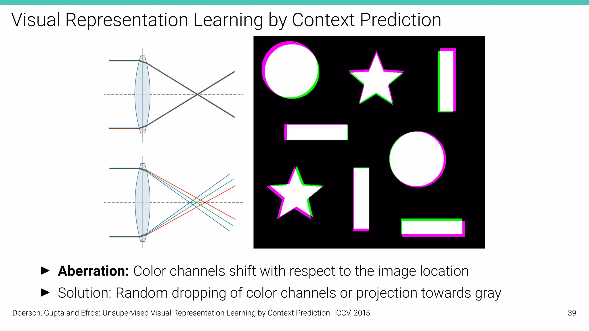 Visual Representation Learning by Context Prediction
I Aberration: Color channels shift with respect to the image location
I Solution: Random dropping of color channels or projection towards gray
Doersch, Gupta and Efros: Unsupervised Visual Representation Learning by Context Prediction. ICCV, 2015. 39
 