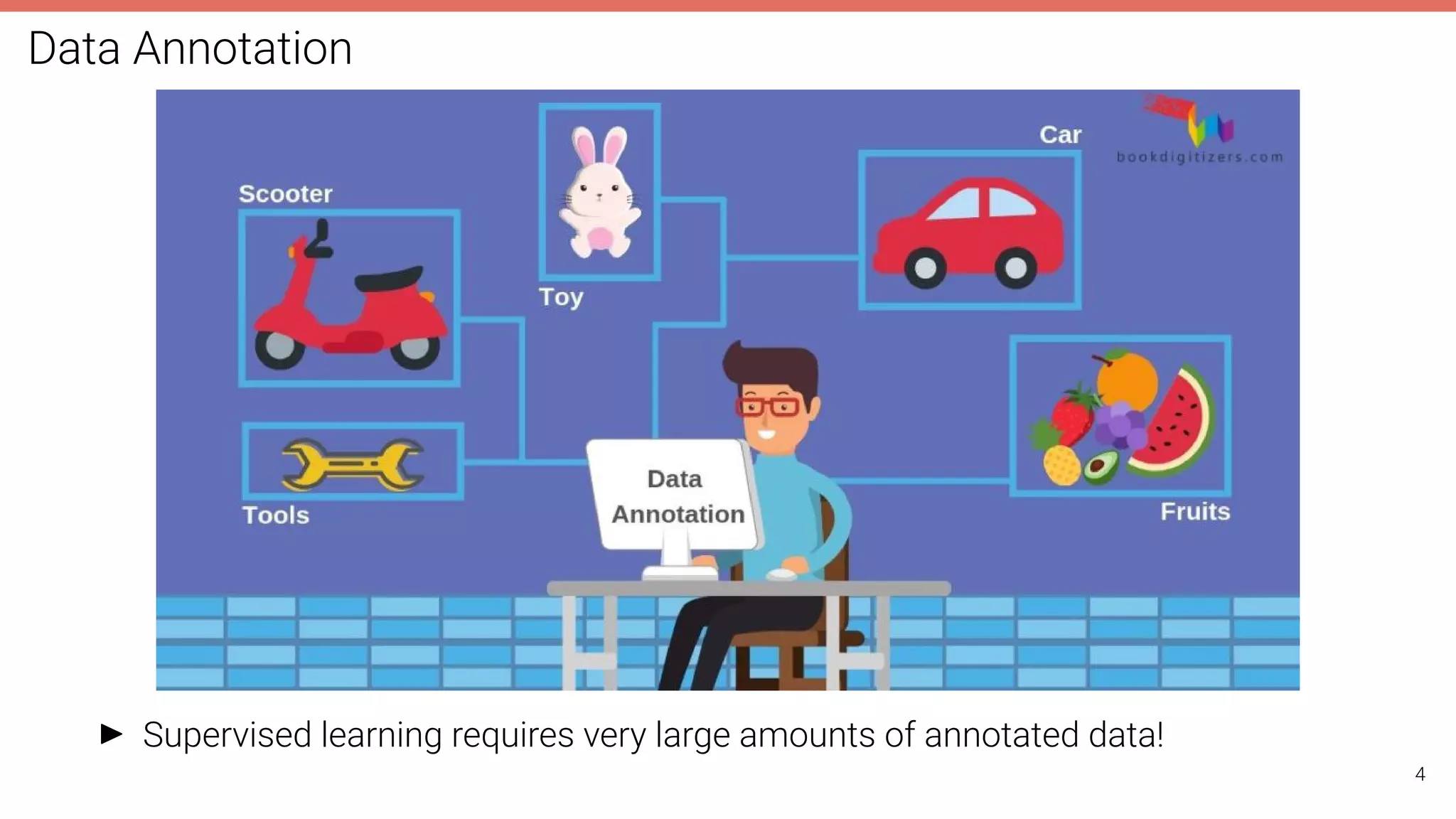 Data Annotation
I Supervised learning requires very large amounts of annotated data!
4
 