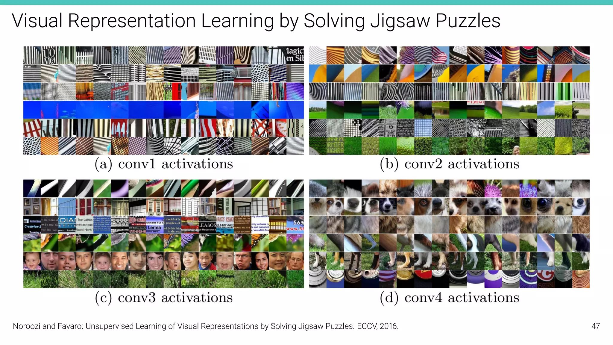 Visual Representation Learning by Solving Jigsaw Puzzles
Noroozi and Favaro: Unsupervised Learning of Visual Representations by Solving Jigsaw Puzzles. ECCV, 2016. 47
 