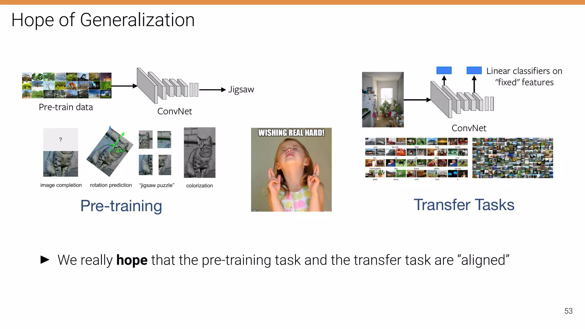 Hope of Generalization
I We really hope that the pre-training task and the transfer task are “aligned”
53
 