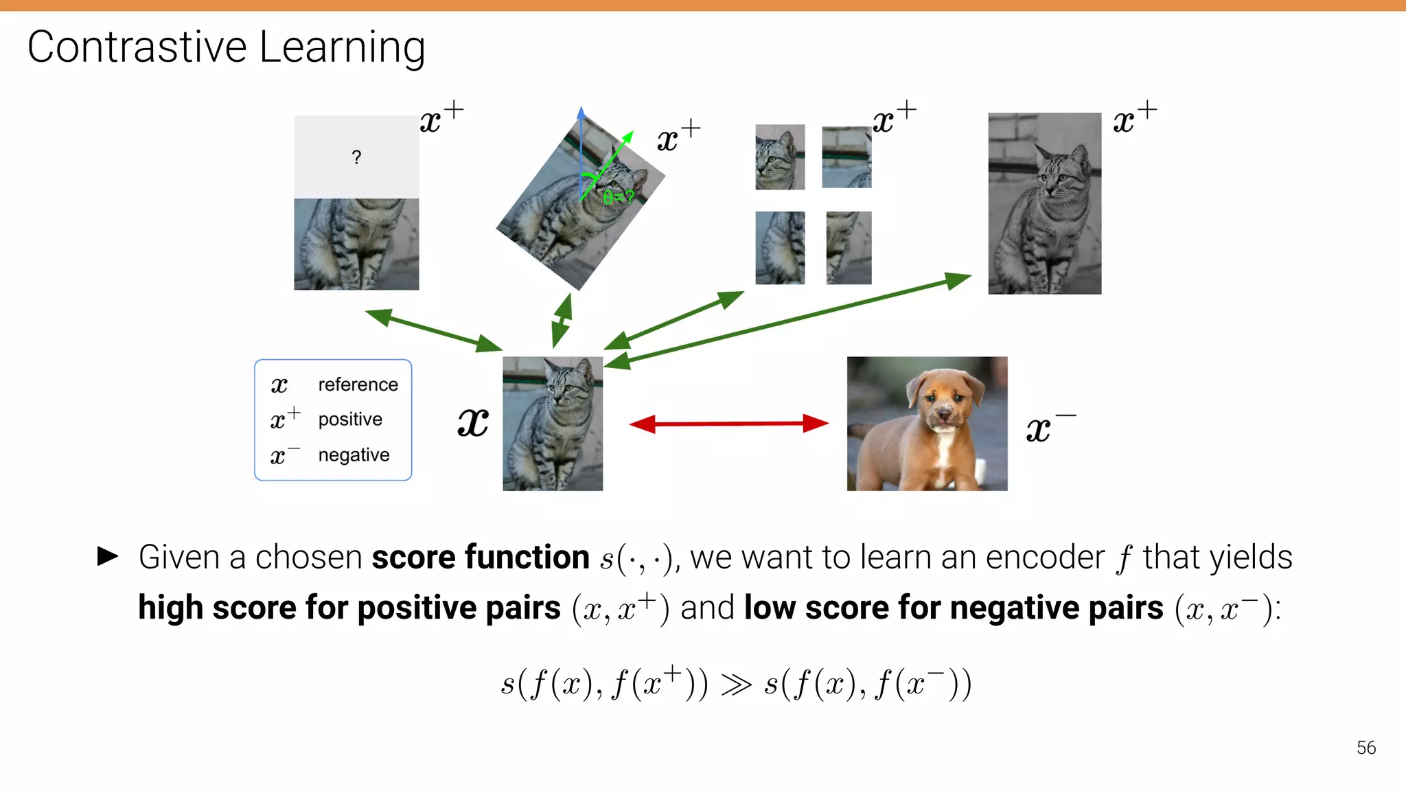 Contrastive Learning
I Given a chosen score function s(·, ·), we want to learn an encoder f that yields
high score for positive pairs (x, x+) and low score for negative pairs (x, x−):
s(f(x), f(x+
))  s(f(x), f(x−
))
56
 