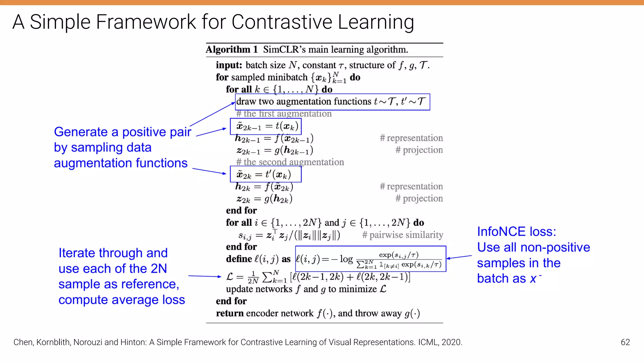 A Simple Framework for Contrastive Learning
Chen, Kornblith, Norouzi and Hinton: A Simple Framework for Contrastive Learning of Visual Representations. ICML, 2020. 62
 