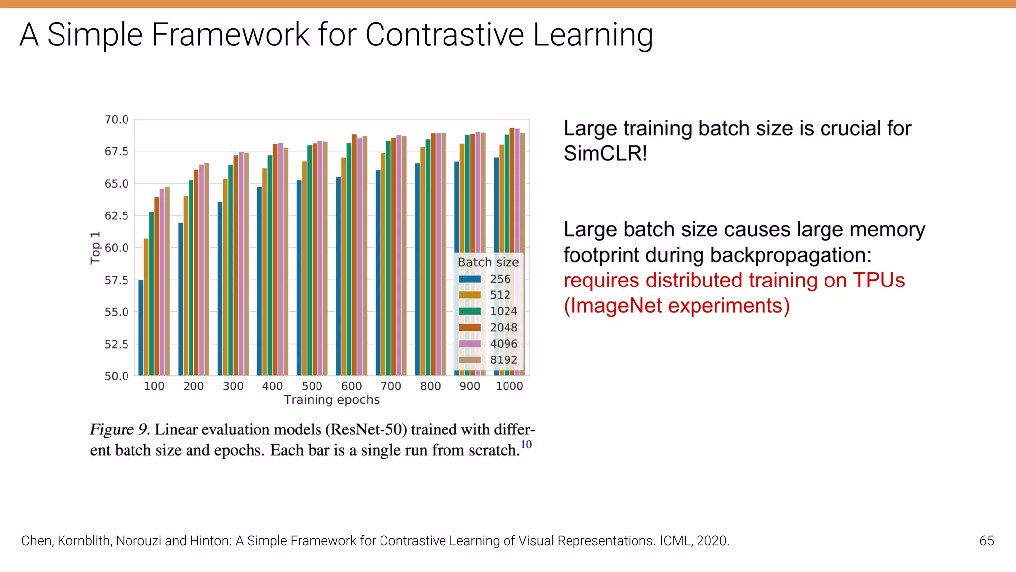 A Simple Framework for Contrastive Learning
Chen, Kornblith, Norouzi and Hinton: A Simple Framework for Contrastive Learning of Visual Representations. ICML, 2020. 65
 