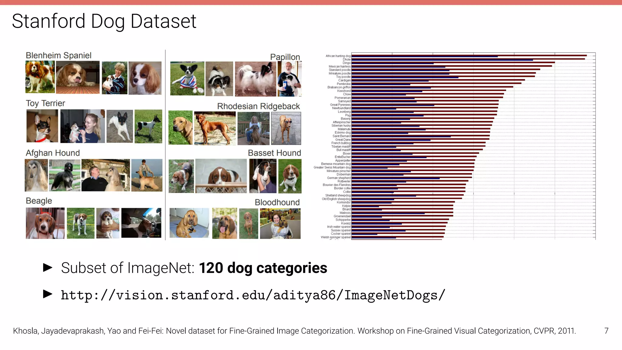 Stanford Dog Dataset
I Subset of ImageNet: 120 dog categories
I http://vision.stanford.edu/aditya86/ImageNetDogs/
Khosla, Jayadevaprakash, Yao and Fei-Fei: Novel dataset for Fine-Grained Image Categorization. Workshop on Fine-Grained Visual Categorization, CVPR, 2011. 7
 