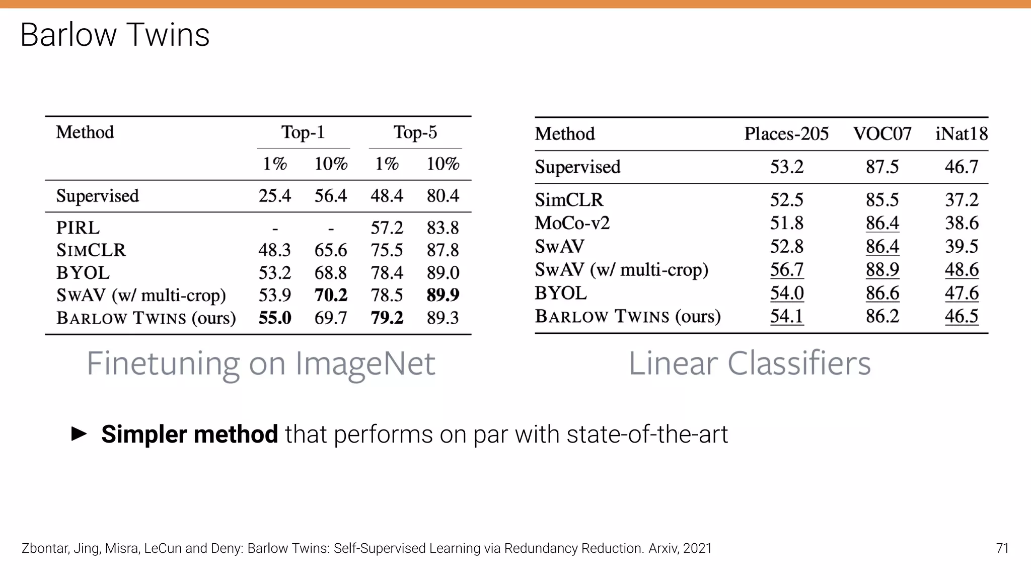 Barlow Twins
I Simpler method that performs on par with state-of-the-art
Zbontar, Jing, Misra, LeCun and Deny: Barlow Twins: Self-Supervised Learning via Redundancy Reduction. Arxiv, 2021 71
 