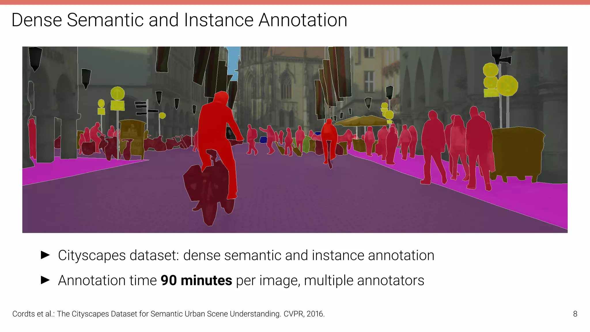 Dense Semantic and Instance Annotation
I Cityscapes dataset: dense semantic and instance annotation
I Annotation time 90 minutes per image, multiple annotators
Cordts et al.: The Cityscapes Dataset for Semantic Urban Scene Understanding. CVPR, 2016. 8
 