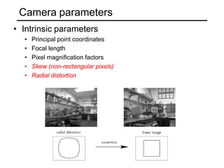 Camera parameters
• Intrinsic parameters
• Principal point coordinates
• Focal length
• Pixel magnification factors
• Skew (non-rectangular pixels)
• Radial distortion
 