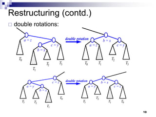 Restructuring (contd.)
   double rotations:

           a=z                              double rotation               b=x
                                 c=y                          a=z                     c=y
                      b=x

     T0                                                                          T2
                            T2         T3                T0          T1                      T3
                 T1


                                 c=z        double rotation              b=x
               a=y                                            a=y                 c=z
                      b=x

                                       T0                           T2
          T3     T2                                    T3                   T1          T0
                            T1
                                                                                                  10
 