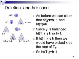 Deletion: another case
        h+2    z             As     before we can claim
                                 that ht(y)=h+1 and
  h+1    y         T4 h to h-1
                                 ht(x)=h.
  T1
               x   h            Since y is balanced
h-1                              ht(T1) is h or h-1.
          T2        T3          If ht(T1) is h then we
h-1 or h-2         h-1 or h-2
                                 would have picked x as
                                 the root of T1.
                                So ht(T1)=h-1
                                                           16
 