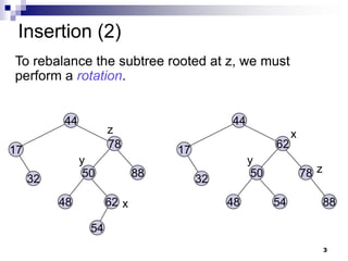 Insertion (2)
To rebalance the subtree rooted at z, we must
perform a rotation.


          44                                44
                      z                                     x
17                    78          17                   62
               y                                 y
                50           88                   50            78 z
     32                                32

          48          62 x                  48         54              88

                 54
                                                                       3
 
