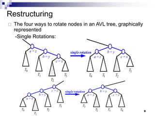 Restructuring
   The four ways to rotate nodes in an AVL tree, graphically
    represented
     -Single Rotations:

                 a=z                               single rotation               b=y
                             b=y                                     a=z                    c=x
                                        c=x

            T0                                                                                    T3
                        T1                    T3                T0          T1         T2
                                   T2

                                   c=z        single rotation              b=y
                        b=y                                     a=x                   c=z
             a=x

                                         T3                T3
       T0                     T2                                      T2         T1         T0         9
                   T1
 