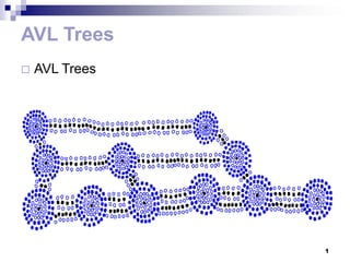 AVL Trees
   AVL Trees




                1
 