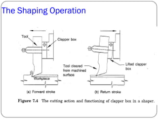 The Shaping Operation
 
