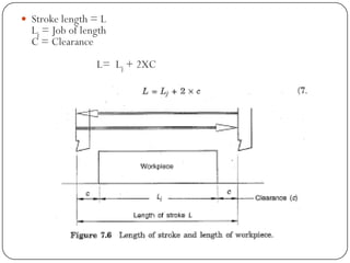  Stroke length = L
Lj = Job of length
C = Clearance
L= Lj + 2XC
 