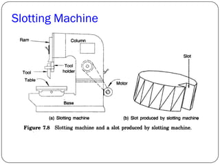 Slotting Machine
 