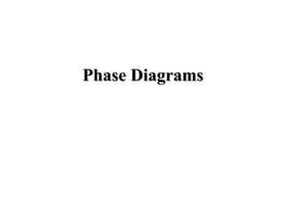 Phase DiagramsPhase Diagrams
 