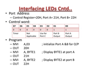 • Port Address
– Control Register=20H, Port A= 21H, Port B= 22H
• Control word:
• Program
– MVI A,03 ; initialize Port A &B for O/P
– OUT 20H
– MVI A, BYTE1 ; Display BYTE1 at port A
– OUT 21H
– MVI A, BYTE2 ; Display BYTE2 at port B
– OUT 22H
D7 D6 D5 D4 D3 D2 D1 D0
0 0 0 0 0 0 1 1
Timer Not
Applicable
Use for
Port C
Port B
Output
Port A
Output
 