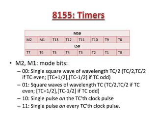 • M2, M1: mode bits:
– 00: Single square wave of wavelength TC/2 (TC/2,TC/2
if TC even; [TC+1/2],[TC-1/2] if TC odd)
– 01: Square waves of wavelength TC (TC/2,TC/2 if TC
even; [TC+1/2],[TC-1/2] if TC odd)
– 10: Single pulse on the TC'th clock pulse
– 11: Single pulse on every TC'th clock pulse.
MSB
M2 M1 T13 T12 T11 T10 T9 T8
LSB
T7 T6 T5 T4 T3 T2 T1 T0
 