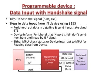 • Two Handshake signal (STB, IBF)
• Steps in data input from IN device using 8155
– Peripheral put data in data line & send handshake signal
STB
– Device inform Peripheral that IN port is full, don’t send
next byte until read by IBF signal
– Either MPU check status or Device interrupt to MPU for
Reading data from Device
MPU
Programmable
Interfacing
Device
Peripheral
(IN)
Such as
Keyboard
System
Data Bus
RDb
Data lines
STB (Strobe)
IBF-IN Buff Full
Status
CheckINTR
 