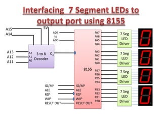 8155
PA7
PA6
PA5
PA4
PA3
PA2
PA1
PA0
PB7
PB6
PB5
PB4
PB3
PB2
PB1
PB0
AD7
to
AD0
IO/Mb
ALE
RDb
WRb
RESET OUT
IO/Mb
ALE
RDb
WRb
RESET OUT
7 Seg
LED
Driver
7 Seg
LED
Driver
7 Seg
LED
Driver
7 Seg
LED
Driver
3 to 8
Decoder
04
A13
A12
A11
A15
A14
A2
A1
A0
5V
 