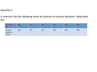Question 1
A reservoir has the following areas by contours at various elevation. Determine
the
Elevation
(m)
200 220 240 260 280 300
Area of
contours
(km2)
150 175 210 270 320 400
 