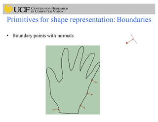 Primitives for shape representation: Boundaries
• Boundary points with normals
 