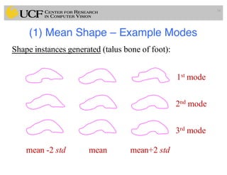 (1) Mean Shape – Example Modes
34
1st mode
2nd mode
3rd mode
mean -2 std mean mean+2 std
Shape instances generated (talus bone of foot):
 