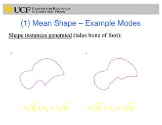 (1) Mean Shape – Example Modes
36
Shape instances generated (talus bone of foot):
3 31 1λ λ− ≤ ≤b
1
3 32 2λ λ− ≤ ≤b
2
 