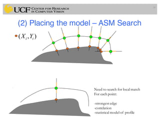 38
(2) Placing the model – ASM Search
),( ii YX
Need to search for local match
For each point:
-strongest edge
-correlation
-statistical model of profile
 