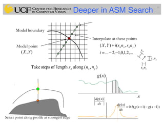 Deeper in ASM Search
39
Model boundary
Model point
Interpolate at these points
,...2,1,0,1,2...
),(),(
−−=
+
i
nsnsiYX ynxn
),( YX
xnns
ynns
ns
),(alonglengthofstepsTake yxn nns
)(xg
x
dx
xdg )(
))1()1((5.0
)(
−−+= xgxg
dx
xdg
Select point along profile at strongest edge
 