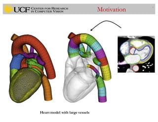 4
Motivation
Heart model with large vessels
 
