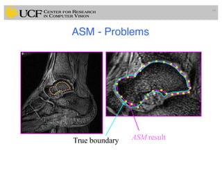 ASM - Problems
44
ASM resultTrue boundary
 