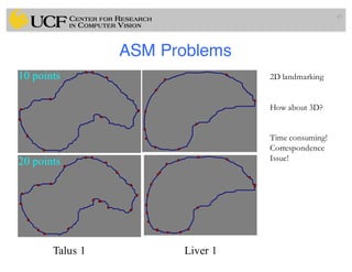 ASM Problems
45
10 points
20 points
Talus 1 Liver 1
2D landmarking
How about 3D?
Time consuming!
Correspondence
Issue!
 