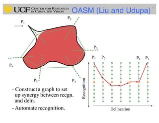 51
Recognition
Delineation
P1 P2 P6 P1
P1
P2
P3
P4P5
P6
- Construct a graph to set
up synergy between recgn.
and deln.
- Automate recognition.
OASM (Liu and Udupa)
 