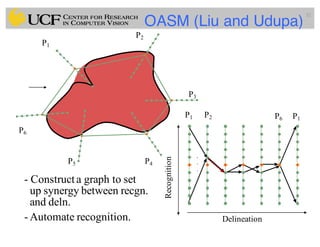 52
OASM (Liu and Udupa)
.
.
.Recognition
Delineation
P1 P2 P6 P1
P1
P2
P3
P4P5
P6
- Construct a graph to set
up synergy between recgn.
and deln.
- Automate recognition.
 