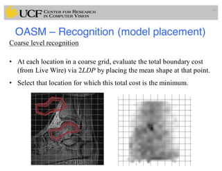 OASM – Recognition (model placement)
Coarse level recognition
• At each location in a coarse grid, evaluate the total boundary cost
(from Live Wire) via 2LDP by placing the mean shape at that point.
• Select that location for which this total cost is the minimum.
54
 