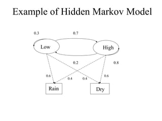 Hidden Markov and Graphical Models presentation | PPT