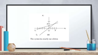 Solution Of Linear System Solution of Linear System of Equations and Matrices | PPTX