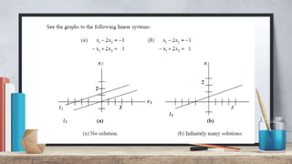Solution Of Linear System Solution of Linear System of Equations and Matrices | PPTX