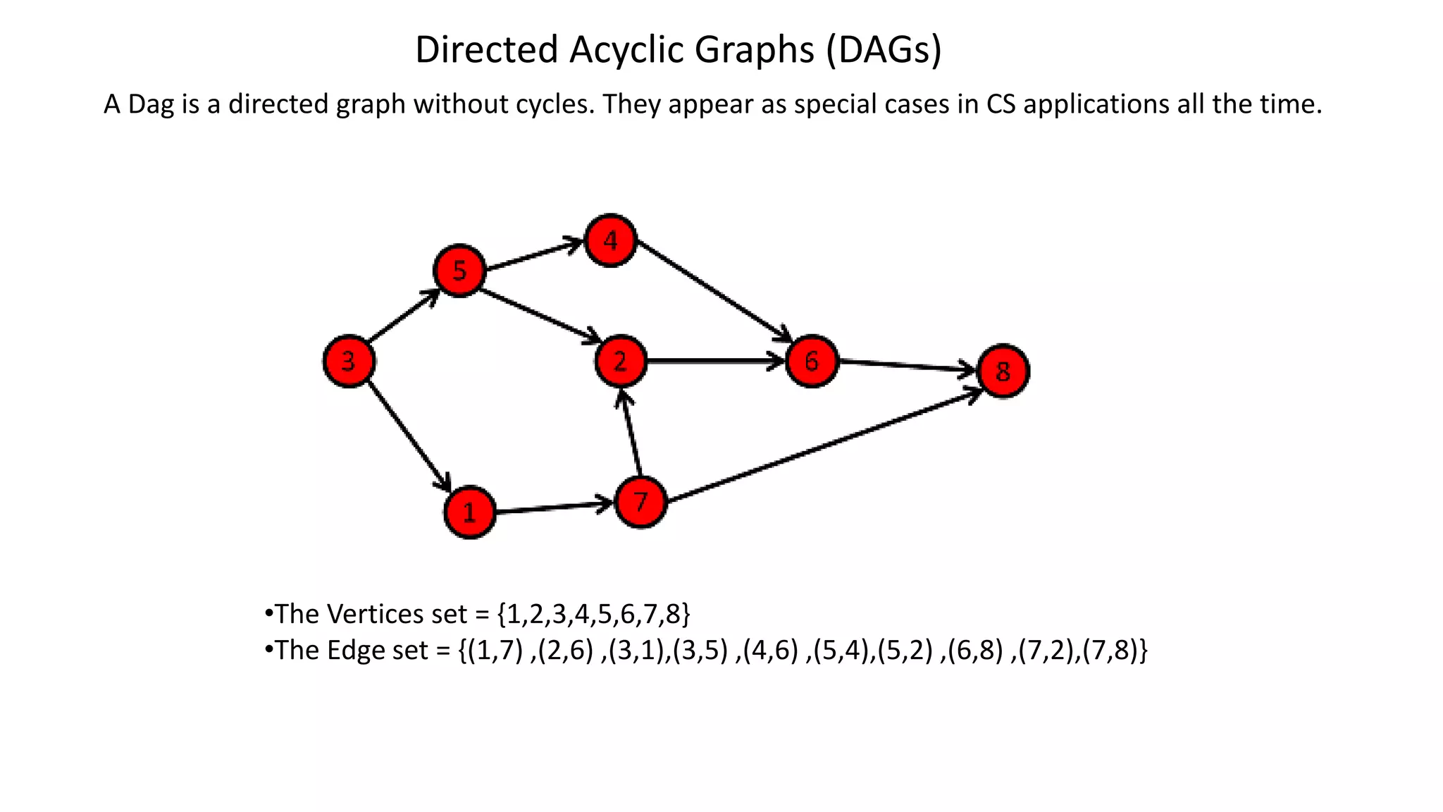 LEC 12-DSALGO-GRAPHS(final12).pdf